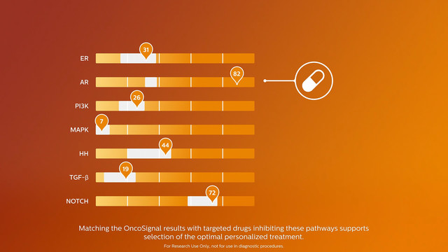 Philips Onco Signal 3D animation Drugs