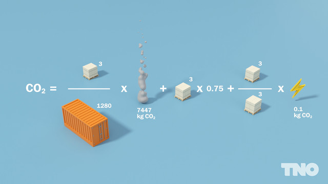 TNO LEARN CO2 uitstoot halveren